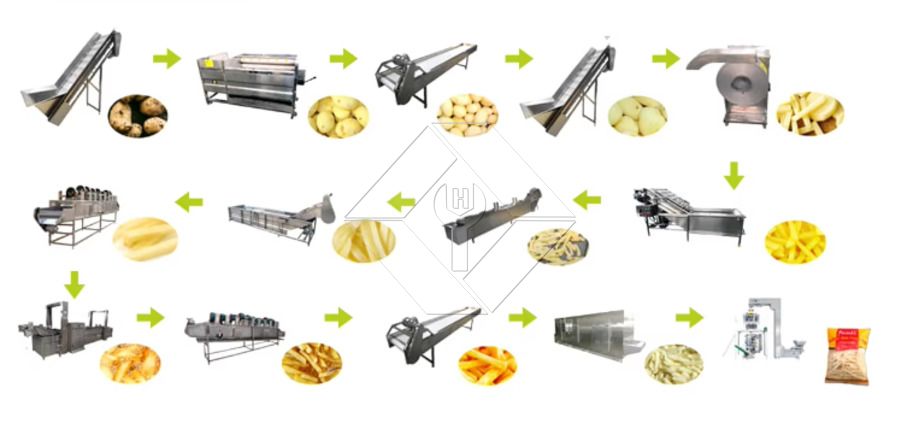 Precio de fábrica 100-1000kg Máquina automática para fabricar papas fritas congeladas Línea de producción para la venta