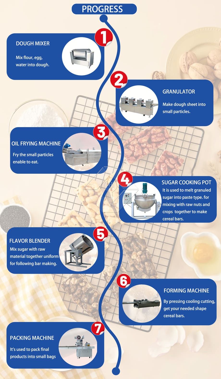 Máquina para hacer dulces blandos como Sachima/línea de producción de golosinas de caramelo/para fábrica china de snacks