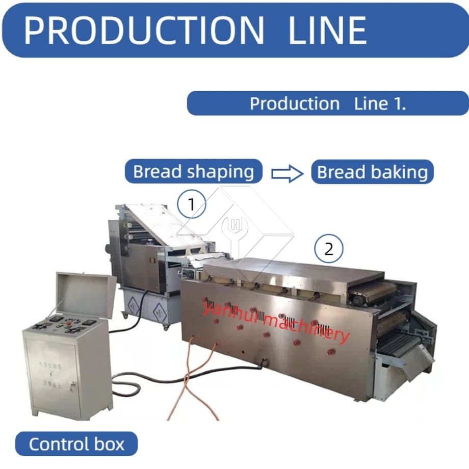 Máquina comercial para hacer pan de pita árabe