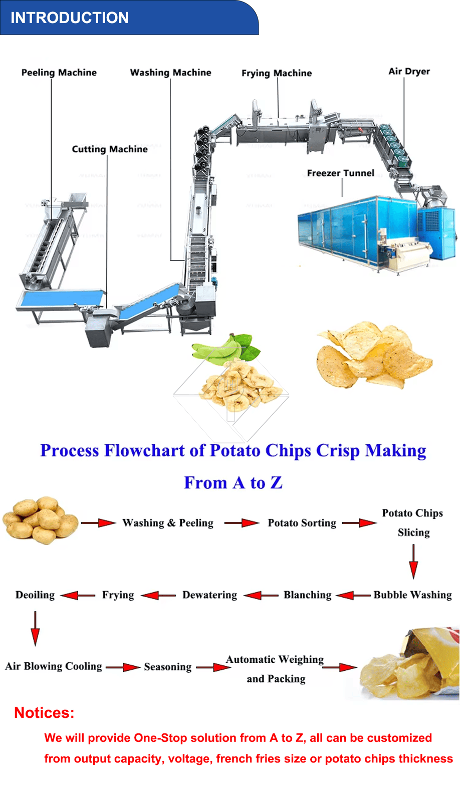 Máquina automática para hacer patatas fritas a gran escala, línea de producción de patatas fritas a precio de Turquía