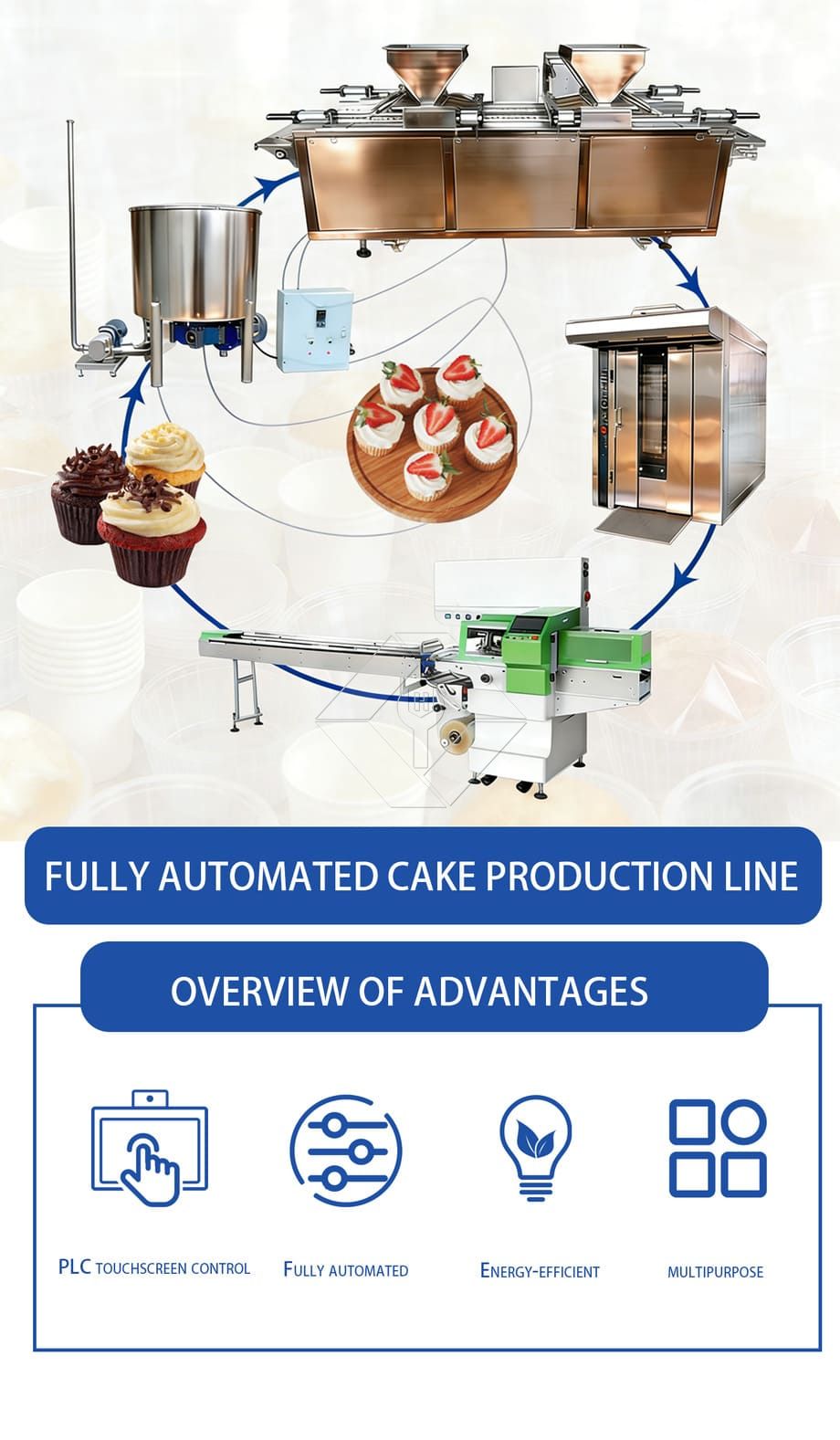 Línea de producción automática de muffins precio de fábrica Mini máquina para hacer pasteles industriales para poner papeles para cupcakes