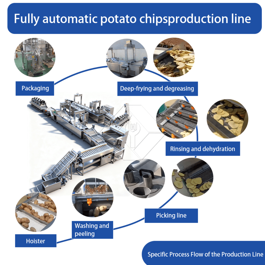 Máquina automática para hacer patatas fritas a gran escala, línea de producción de patatas fritas a precio de pavo