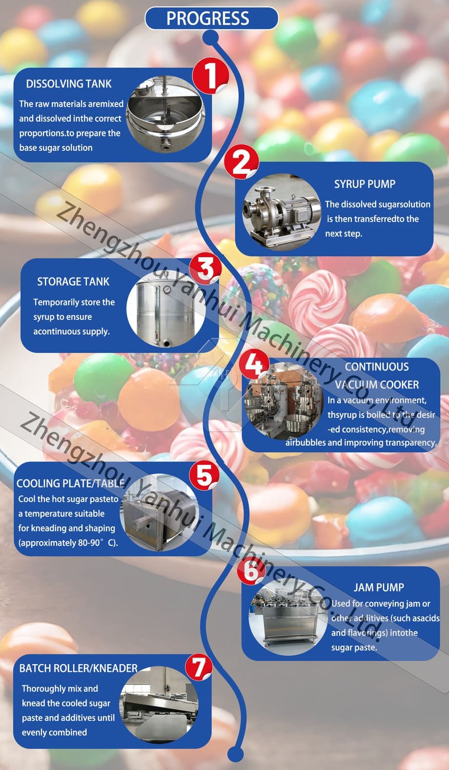 Línea de producción de confitería de piruleta especial completamente automática/máquina para hacer dulces hara