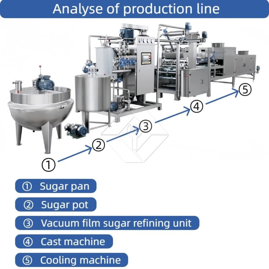 Máquina automática para fabricar caramelos de goma, máquina para fabricar palitos de caramelo duro, línea de producción de caramelos de piruleta Máquina automática para fabricar caramelos de goma, máquina para fabricar palitos de caramelo duro, línea de producción de caramelos de piruleta