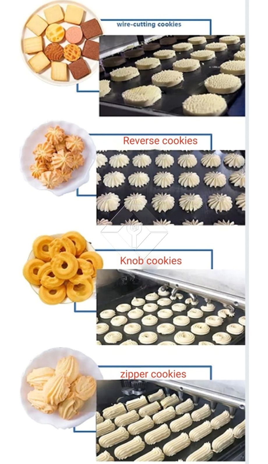 Máquina automática para fabricar galletas con formas y troqueles intercambiables para producción de galletas personalizadas y uso industrial de alto rendimiento Máquina automática para fabricar galletas con formas y troqueles intercambiables para producción de galletas personalizadas y uso industrial de alto rendimiento